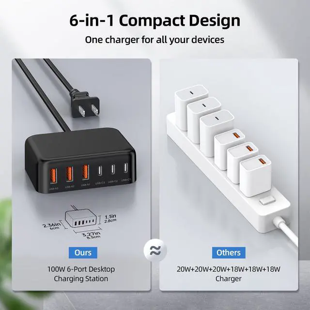 Alt view image 4 of 7 - 6 in 1 USB Charger, 50% Smaller Charging Station for Multiple Devices, 100W Fast Charging Blocks with Type C Ports, USB Charging Hub Organizer Multiport Power Strip for iPhone, Ipad, Kindle, Travel