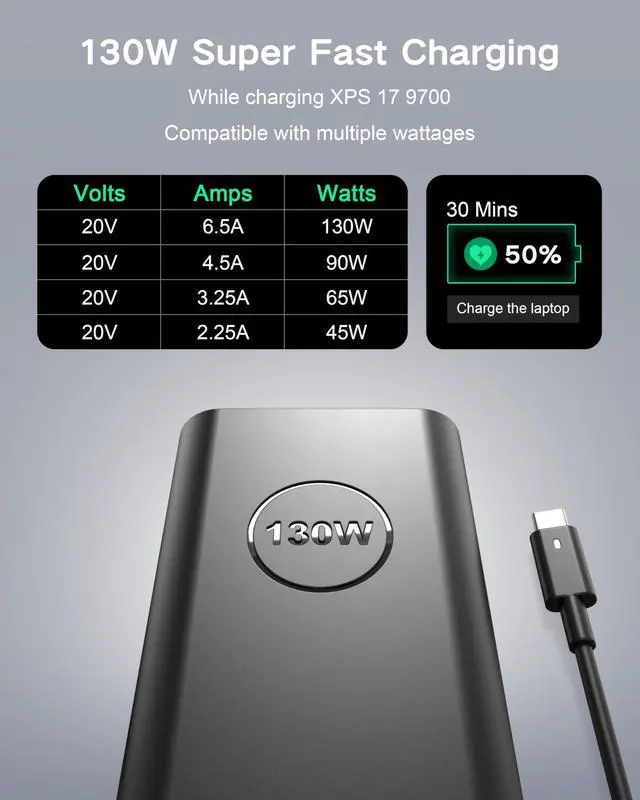 Alt view image 3 of 7 - 130W USB C Laptop Charger for Dell Precision Latitude XPS Type C