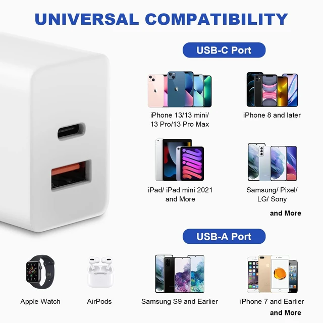 Alt view image 4 of 7 - Hrbzo 20W USB-C Wall Charger Block, USB-C and USB-ADual-Port Fast Chargingfor 17 16 15 Plus/Pro Max,iPad, MacBook, Galaxy S25 S24 S23, Switch ... White