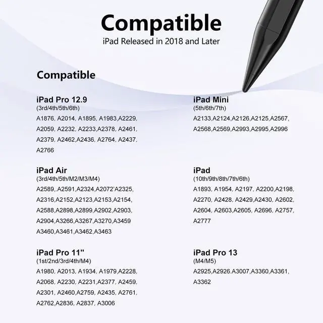 Alt view image 5 of 7 - Stylus Pen for iPad 6th-11th Generation-2X Fast Charge Active Pencil Compatible with 2018-2026 Apple iPad Pro 11"/12.9"/M4, iPad Air 3/4/5/M2/M3/M4,iPad mini 5/6/7 Gen-Black
