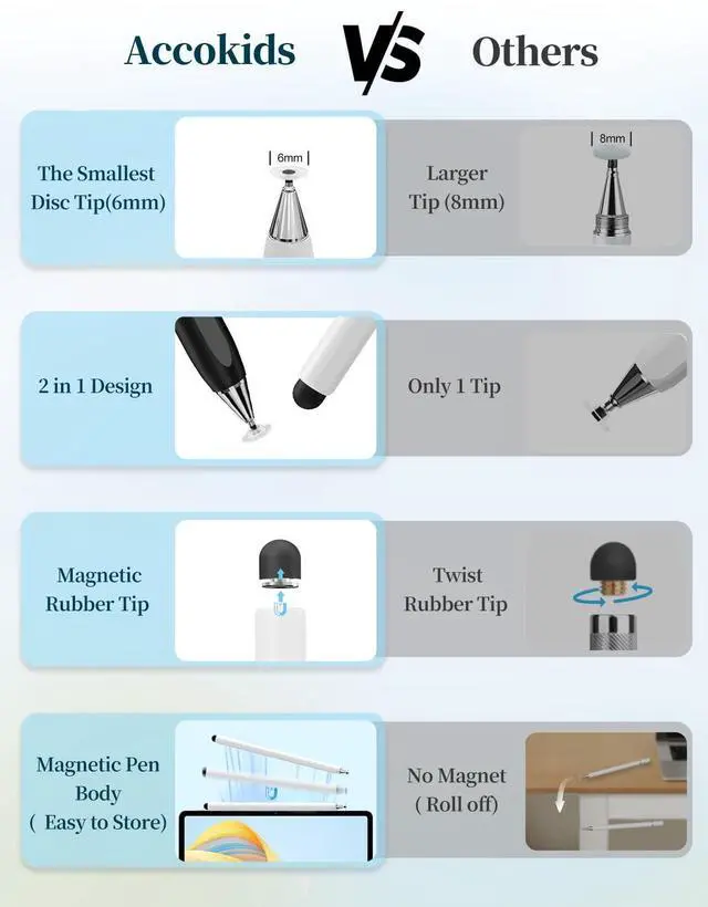 Alt view image 4 of 6 - Stylus Pen for Touchscreen, Magnetic Body & Rotate Design for Hidden Disc Tip, 2-in-1 Stylus for Apple/iPhone/iPad Pro/Android/Tablets/Chromebook, Compatible with All Touch Screens (Black/White)