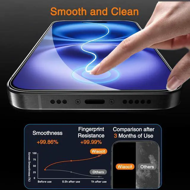 Alt view image 4 of 7 - 3 Pack Tempered Glass Screen Protector for iPhone 16 with 3 Pack Camera Lens Protector, 9H Hardness, Bubble Free, Case Friendly