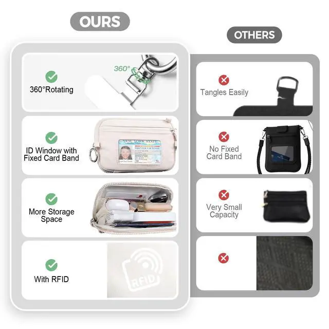 Alt view image 7 of 7 - Clip and Go Strap for Phone with Wallet Crossbody Phone Lanyard with Anti-Theft Zipper Pouch Detachable Quilted Wrist Wallet with RFID and ID Window for Daily Travel.