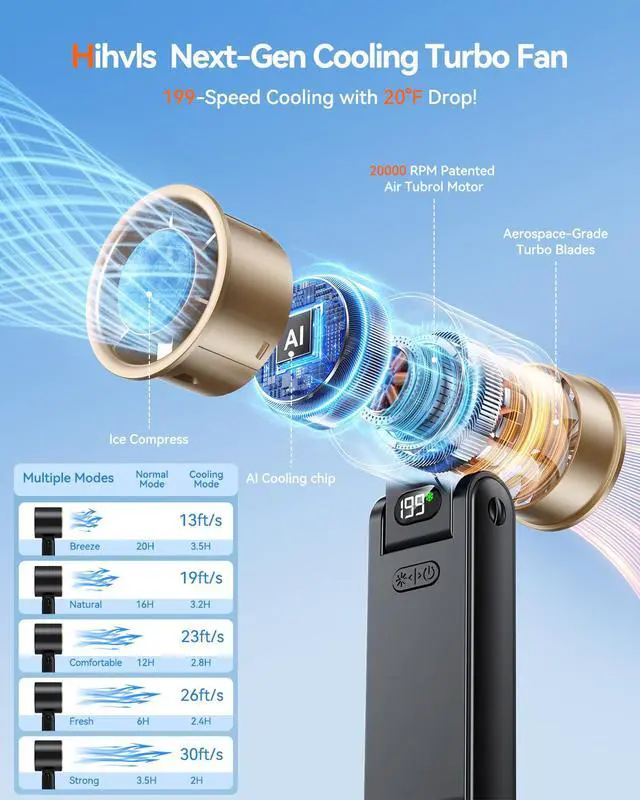 Alt view image 2 of 7 - Portable Handheld Fan with Ice Cooler, 199 Speed Personal Fan,5500mAh Rechargeable,20H Cooling Time,20000 RPM Powerful Motor, Summer Essential for Travel/Outdoor/Office, Black Gold