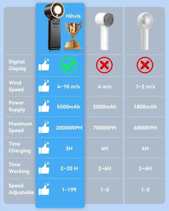 Alt view image 7 of 7 - Portable Handheld Fan with Ice Cooler, 199 Speed Personal Fan,5500mAh Rechargeable,20H Cooling Time,20000 RPM Powerful Motor, Summer Essential for Travel/Outdoor/Office, Black Gold