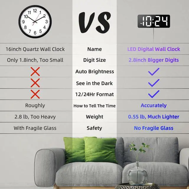 Alt view image 3 of 7 - LED Digital Wall Clock with Large Display, Big Digits, Auto-Dimming, 12/24Hr Format, Modern Electric Small Silent Wall Clock for Living Room, Bedroom, Classroom, Farmhouse, Kitchen, Office - White