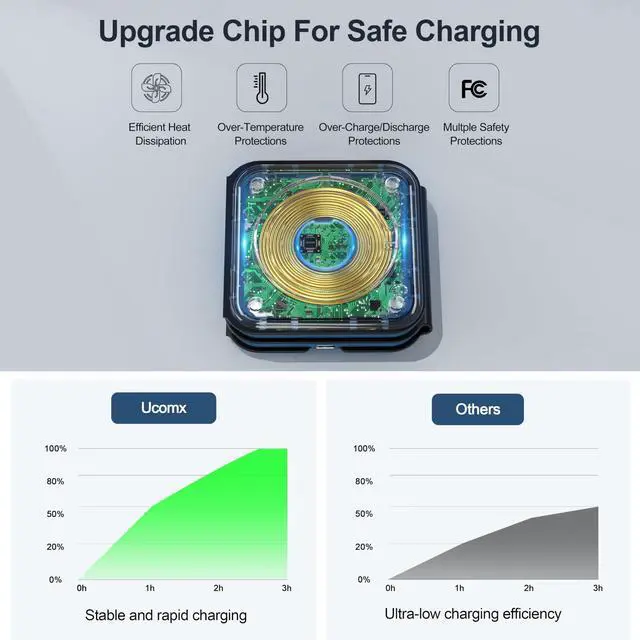 Alt view image 5 of 7 - 3 in 1 Charging Station for Multple Devices,Foldable 3 in 1 Wireless Charger for Travel,Nano Wireless Charging Station for iPhone16 15 14 13 12 Pro Max/Watch 10 9 8 7 6 5 4 3 Ultra/AirPod Pro