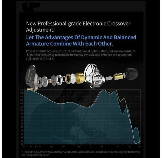 Alt view image 3 of 5 - KZ ZSN Pro 1DD+1BA Dual Driver in Ear Earphones Noise-isolating in Ear Monitor with Detachable Cord,Deep Bass Stereo Sound Ergonomic Comfortable Earphones for Audiophile,Musicians(Purle Without Mic)