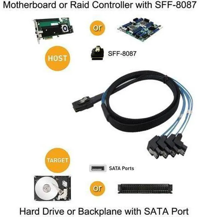 Alt view image 7 of 7 - 18' Mini SAS 36P SFF-8087 To 4 SATA 7Pin 90 Degrees Target Hard Disk Data Cable 0.5M (H0304)