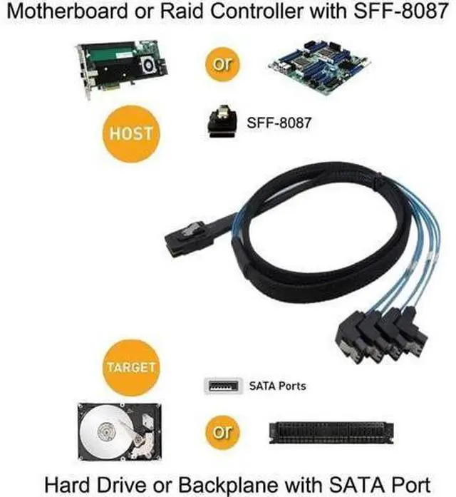 Alt view image 6 of 7 - H0202 1M Mini SAS 36P SFF-8087 to 4 SATA 7Pin 90 Degrees Target Hard Disk Data Cable, Blue