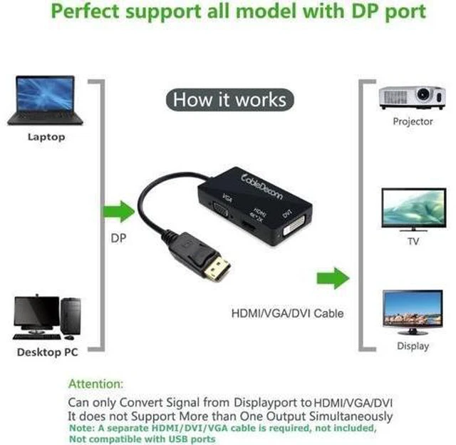 Alt view image 4 of 7 - DisplayPort 1.2 to HDMI 4K DVI VGA 3 in 1 Multi-Function Cable Adapter Converter