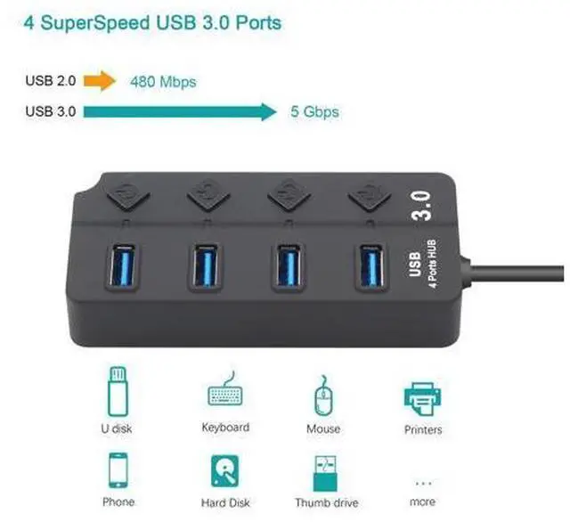 Alt view image 4 of 5 - 4 / 7 Port USB 3.0 Hub Splitter USB Hub 3.0 with Individual Power Switches LED Indicator EU US Power Adapter for MacBook Laptop