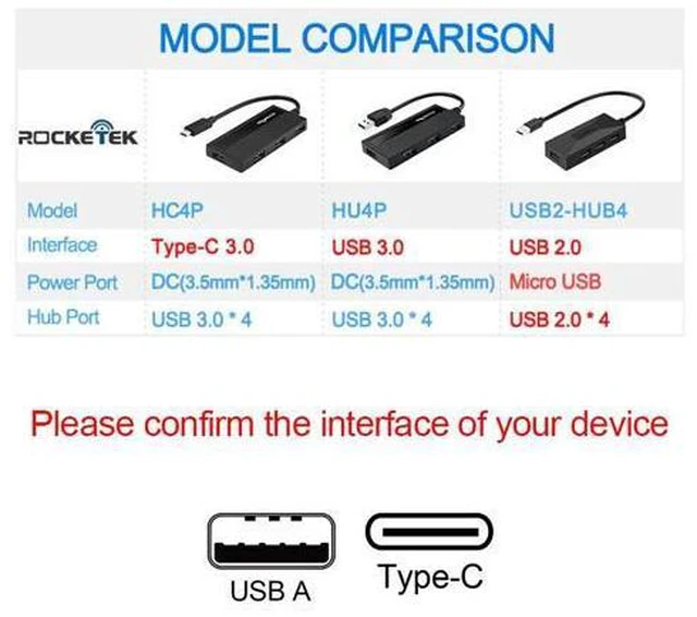 Alt view image 3 of 5 - multi usb 3.0 2.0 type c hub 4 port adapter splitter Power Interface for iMac MacBook Air usb3.0 pc computer laptop