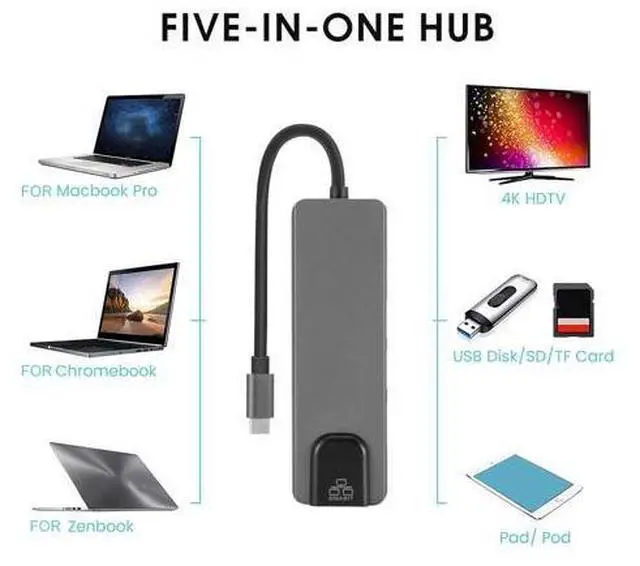 Alt view image 3 of 5 - 5 in 1 USB C Hub to Gigat Ethernet Rj45 Lan Adapter for Macbook Pro iPad Pro 11 12.9 2018 Thunderbolt 3 Type c Hub