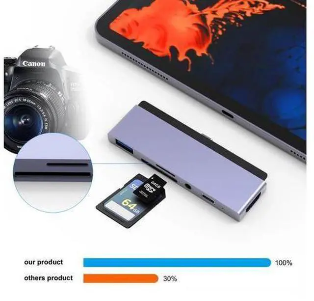Alt view image 5 of 5 - 6 in1 USB-C HUB Type-C to USB 3.0 SD/Micro SD 3.5mm HD Laptop PC Adapter Converter Suitable for iPad Pro2018/2020 Plug & Play