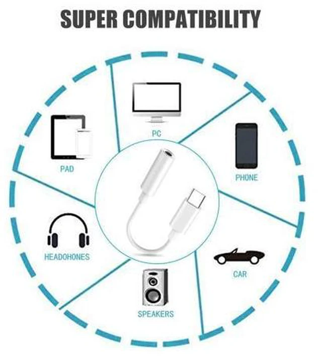 Alt view image 3 of 5 - Type C to 3.5mm Headphone Earphone Jack Adapter Audio Cable For iPad Pro 2018 For All Type-C Calling Adaptador