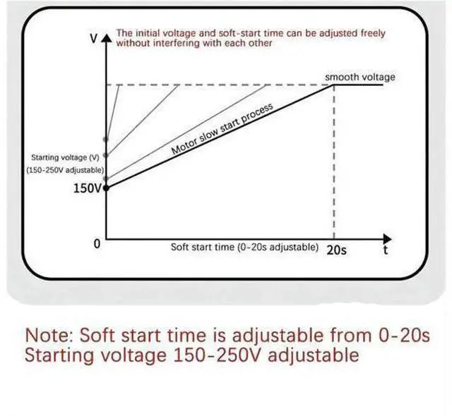 Alt view image 4 of 4 - Three/Single Phase Motor Soft Starter Slow Start Module Solid State Relay Decompression and Step-Down Controller(3 Phase 15KW Module)
