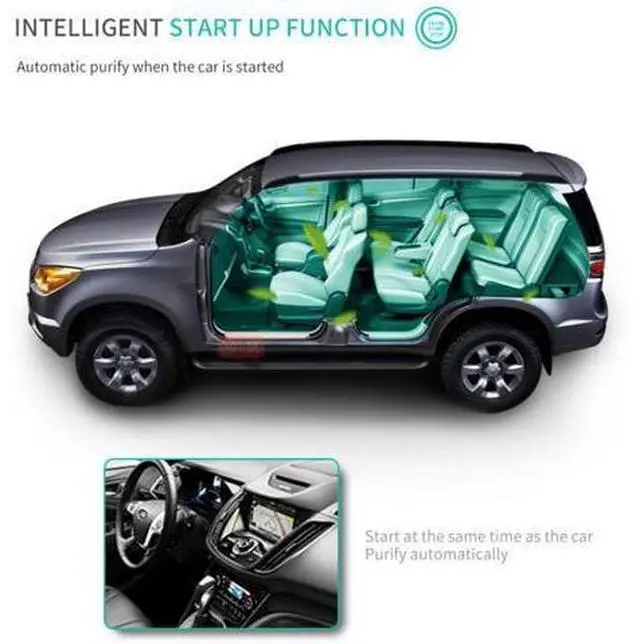 Alt view image 6 of 6 - QURO Portable Car/Desktop Air Purifier Vehicle Air Cleaner With HEPA Filter Activated Carbon Three-layer Filtration to Fresh Air