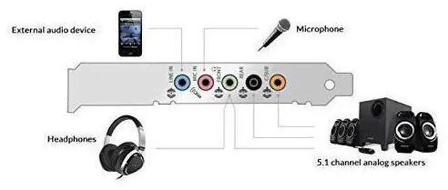 Alt view image 4 of 7 - Creative Sound Blaster Audigy FX PCIe 5.1 Sound Card with High Performance Headphone Amp