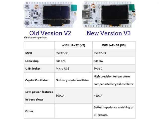 Alt view image 4 of 5 - Geekstory ESP32 LoRa Development Board V3 SX1262, ESP32 LoRa V3 Development Board with OLED Display Type-C+915MHZ LoRa Antenna for Arduino LoraWan IOT Internet,not Compatible with LoRa V2(2-Pack)
