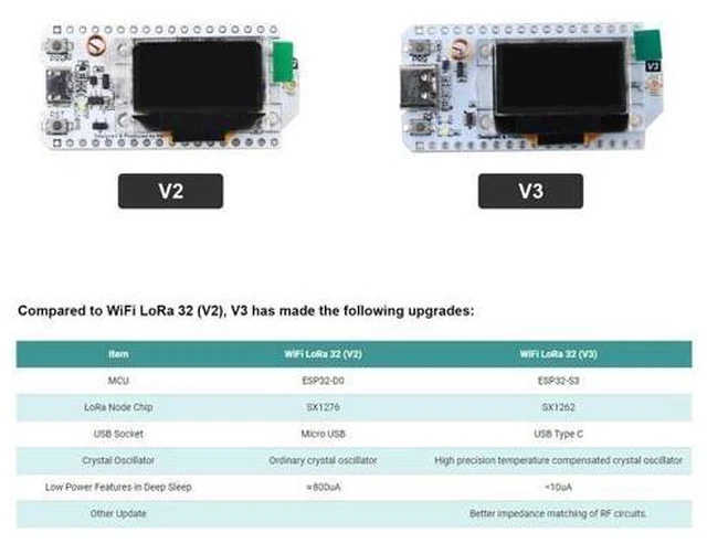Alt view image 5 of 5 - 2 Sets 0.96 inch OLED WiFi Esp32 Lora V3 Development Board Type-C USB SX1262 Lora Module Integrated WiFi Bluetooth 868MHZ 915MHZ + IPX IPEX 1.13 UF.L Antennas + Cases