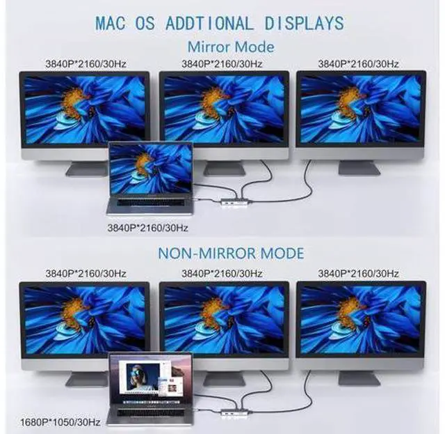 Alt view image 3 of 6 - Docking Station USB C Adapter 9 in 1 Triple Display Multiport Dongle with 2 HDMI 4K DisplayPort 3 USB 100W PD SD/TF Card Reader for MacBook Pro Air Type C Laptops
