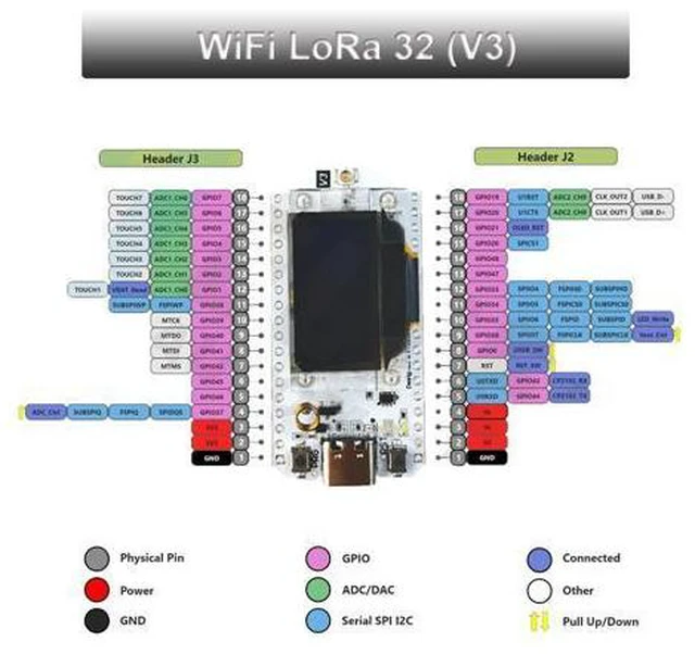 Alt view image 4 of 5 - 2 Sets 0.96 inch OLED WiFi Esp32 Lora V3 Development Board Type-C USB SX1262 Lora Module Integrated WiFi Bluetooth 868MHZ 915MHZ + IPX IPEX 1.13 UF.L Antennas + Cases