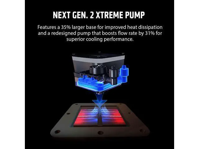 Alt view image 3 of 5 - ENERMAX LIQMAX V4 360mm AIO CPU Liquid Cooler w/Digital Display, 3X 120mm SilentFlow PWM Fan 390W TDP, for Intel 1851/1700/1200/115X, AMD AM5/AM4
