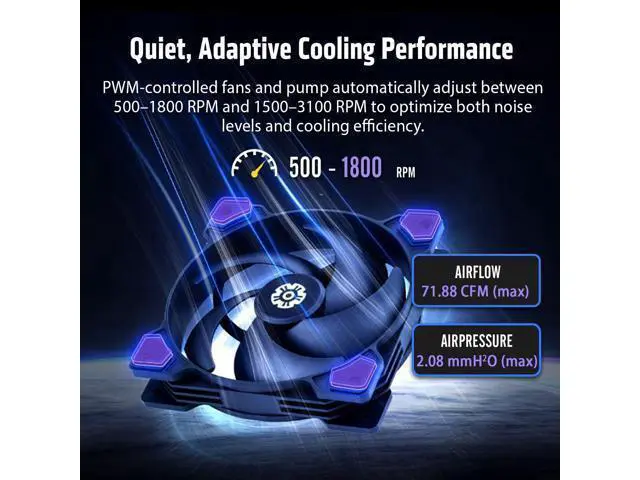 Alt view image 5 of 5 - ENERMAX LIQMAX V4 360mm AIO CPU Liquid Cooler w/Digital Display, 3X 120mm SilentFlow PWM Fan 390W TDP, for Intel 1851/1700/1200/115X, AMD AM5/AM4