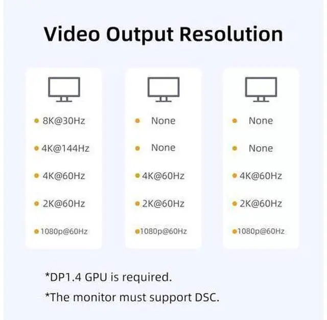 Alt view image 7 of 7 - 3-Port Displayport Splitter,DP1.4 to 3×DP Multi-Monitor Splitter,Single 8K, Dual 4K 120Hz,MST Displayport hub 1 in 3 Out,Windows Only