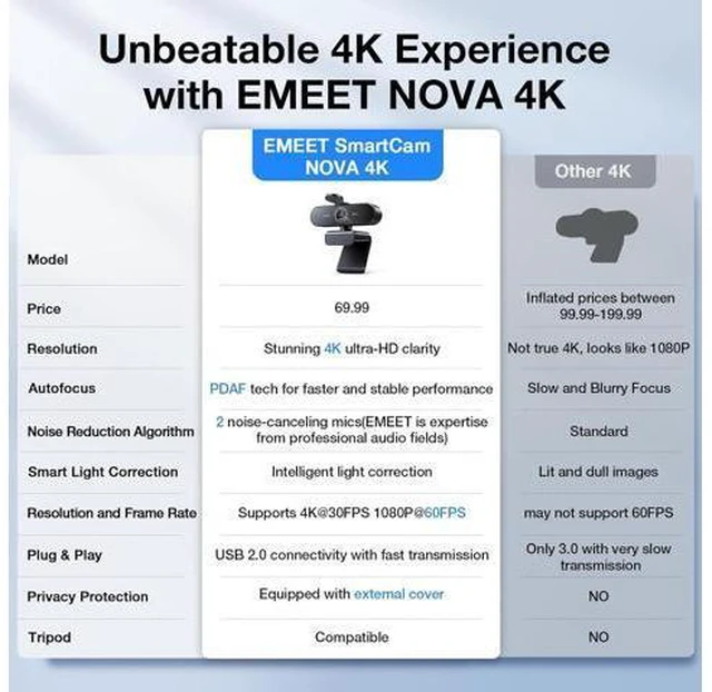 Alt view image 6 of 7 - EMEET NOVA 4K Webcam for PC - Ultra 4K HD, PDAF Autofocus, Dual Noise-Cancelling Mics, 73° FOV, Auto Light Correction, USB-A, Privacy Cover, Ideal for High-End Business Meetings&Live Streaming