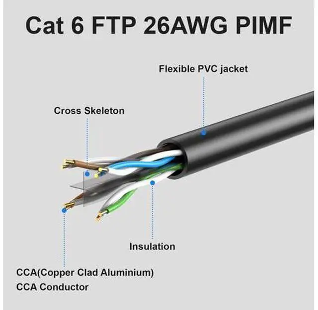 Alt view image 2 of 7 - Cat6 Cable 500ft - UTP Shielded, Waterproof, 550MHz, UV Resistant 26AWG Cat 6 Ethernet Cable 500 ft, Suitable for Indoor and Outdoor Use(Does not Include RJ45 Interface)