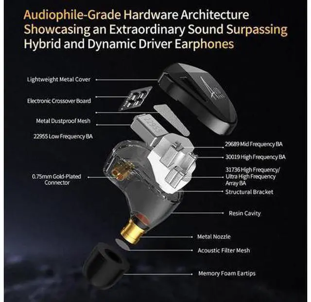 Alt view image 3 of 7 - KZ AS10 PRO in-Ear Earphones 5BA Wired Earbuds with Mirror Polygon Faceplate, 2 Pin Detachable Cable for Gaming Audiophile Musicians, HiFi Bass Noise IsolationBlackNo Mic