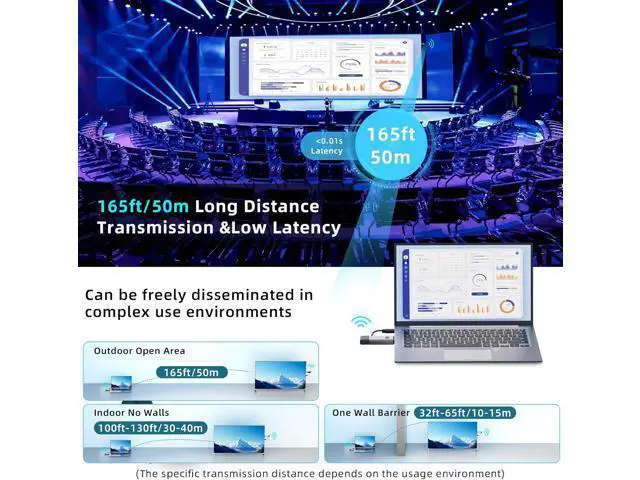 Alt view image 4 of 7 - Wireless HDMI Transmitter and Receiver 328ft/100m Extender 4K Decode Input 1080P Output Plug&Play Low-Latency Dual-Band 2.4G/5.8G for Video and Audio to Monitor from PC/Projector/TV Box