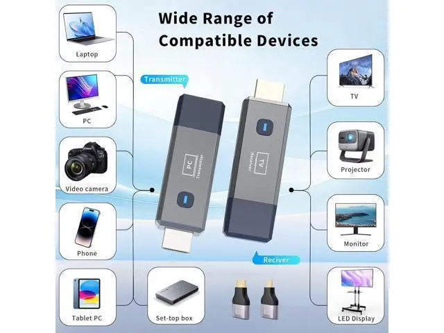 Alt view image 5 of 7 - Wireless HDMI Transmitter and Receiver 328ft/100m Extender 4K Decode Input 1080P Output Plug&Play Low-Latency Dual-Band 2.4G/5.8G for Video and Audio to Monitor from PC/Projector/TV Box