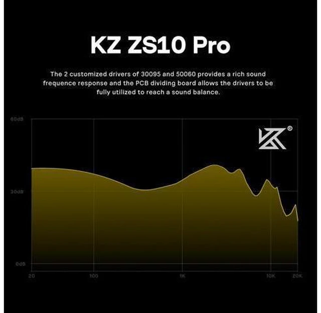 Alt view image 5 of 7 - KZ ZS10 Pro 4BA+1DD 5 Driver in Ear Monitor HiFi Wired Earbuds Gaming Earbuds Hybrid IEM Earphones with Stainless Steel Faceplate Detachable Cable for Musician(Without Mic Black)
