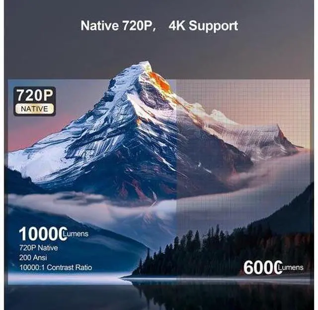 Alt view image 4 of 7 - HA109 LCD Mini Video Projector,MAX 4K LED Home Video Projector with 10000 Lumens, Android 11,Short Throw, 4 Point Keystone Projector