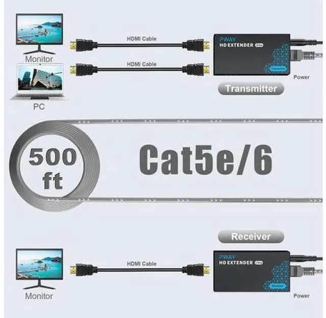 Alt view image 3 of 7 - PWAY HDMI Extender 500ft No Delay Over Cat5e/6 HDMI Balun IP Kit Over Ethernet Long Distance Video, 1 to Many Over Gigabit Switch