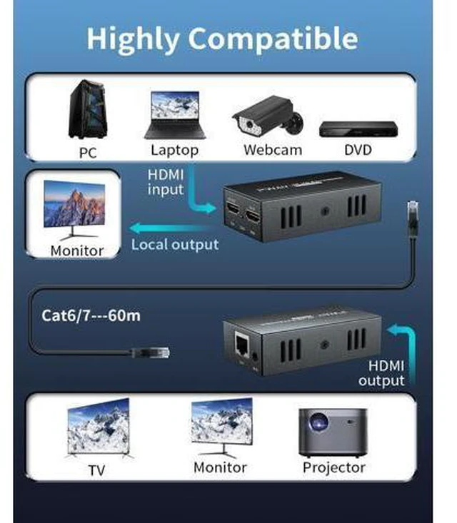 Alt view image 4 of 7 - PWAY 4K @60Hz HDMI Over Ethernet Extender Over CAT5 CAT6 CAT7, HDR10 200Ft Long Distance with Loop Out, Support Poc, HDMI2.0 HDCP2.2