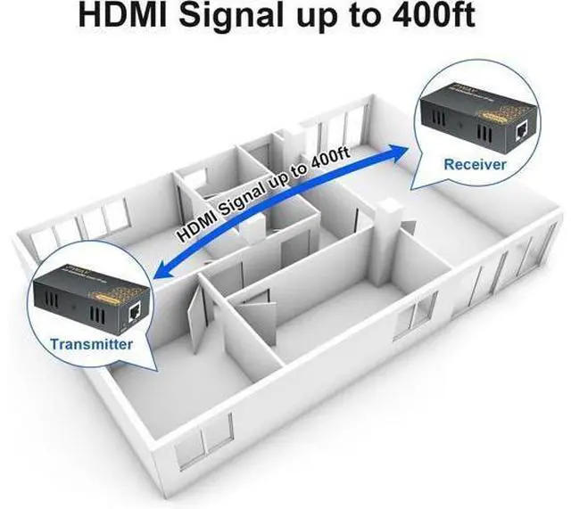 Alt view image 2 of 7 - PWAY 400ft HDMI Extender Over Ethernet Cat5e/6, HDMI Over POE IP Kit, One to Many via 100M/1000M Switch, No Delay 1080p Video Extender for TV, PW-DT273P