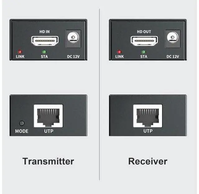 Alt view image 6 of 7 - PWAY 400ft HDMI Extender Over Ethernet Cat5e/6, HDMI Over POE IP Kit, One to Many via 100M/1000M Switch, No Delay 1080p Video Extender for TV, PW-DT273P