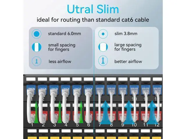 Alt view image 6 of 7 - Patch Panel 24 Port Cat6a with Coupler Keystone and Cat6a Patch Cables Slim 1ft (24 Pack) White