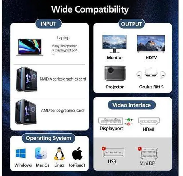 Alt view image 2 of 6 - DisplayPort to HDMI Adapter 4K 60Hz unidirectional DP to HDMI Converter Monitor Adapter-not HDMI to DisplayPort Male to Female Adapters