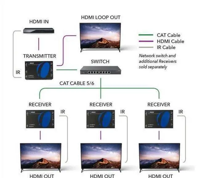 Alt view image 4 of 7 - OREI HDMI Extender Over Single Ethernet CAT6/CAT7 Cable Supports 1080p, 60Hz, 3D, HD Audio with IR Over IP Up to 330 FT