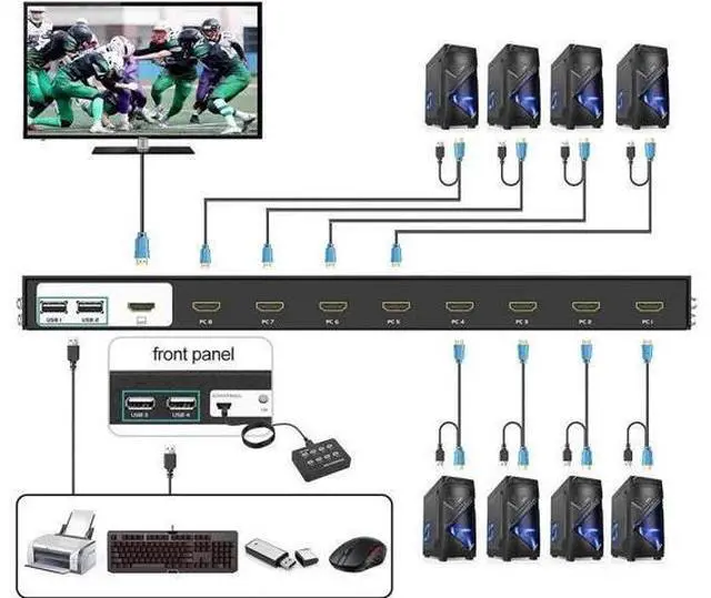Alt view image 6 of 7 - 8 Port KVM Switch HDMI, MT-VIKI 4K@30Hz Rack Mount KVM HDMI Switch w/IR Remote & Wire-Desktop Controller & 8 HDMI KVM Cables