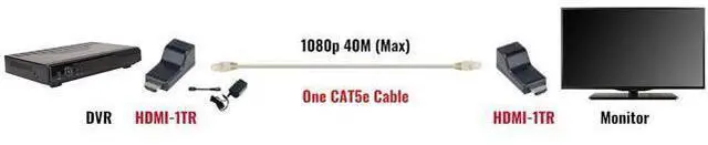 Alt view image 2 of 5 - Triplett HDMI-1TR HDMI Extender Over Cat5/Cat6 1080p - up to 230 feet at 1280x720 (Pair)