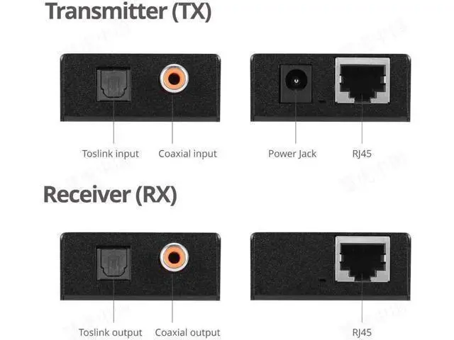 Alt view image 3 of 7 - SIIG Digital & Optical Audio Extender Over Cat5e/6 Ethernet Cable up to 990ft, Audio Converter, S/PDIF Toslink & Coaxial, Digital 5.1 or PCM 2.0, Metal Housing, ESD Protection,(CE-AU0411-S1)