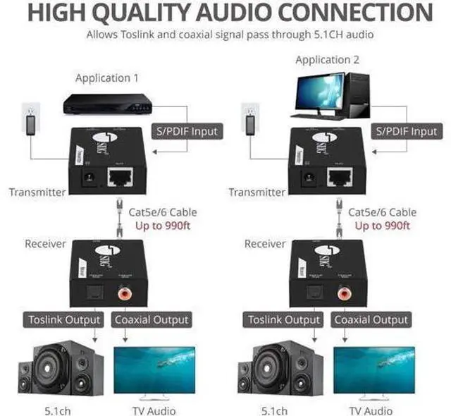Alt view image 4 of 7 - SIIG Digital & Optical Audio Extender Over Cat5e/6 Ethernet Cable up to 990ft, Audio Converter, S/PDIF Toslink & Coaxial, Digital 5.1 or PCM 2.0, Metal Housing, ESD Protection,(CE-AU0411-S1)