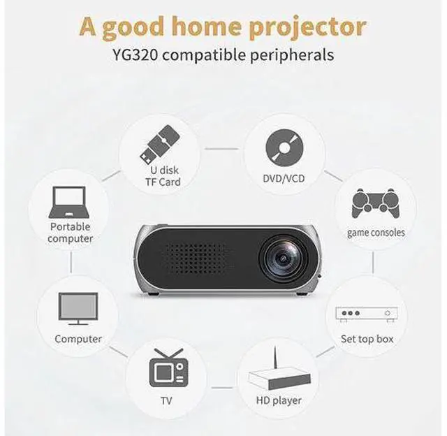 Alt view image 7 of 7 - Mini Projector,HD 1080P DLP Portable Projector with Rechargeable Battery,YG320 Battery Version Mini LCD USB Projector and 100-240V Movie Projector(US)