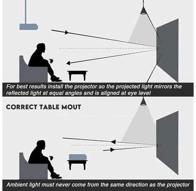 Alt view image 5 of 7 - Projector Screen Screen Portable Projector Screen Optical Anti-Light Curtain Reflective Foldable Home Movie 4K Projection Cloth Smart Home(133 inch)